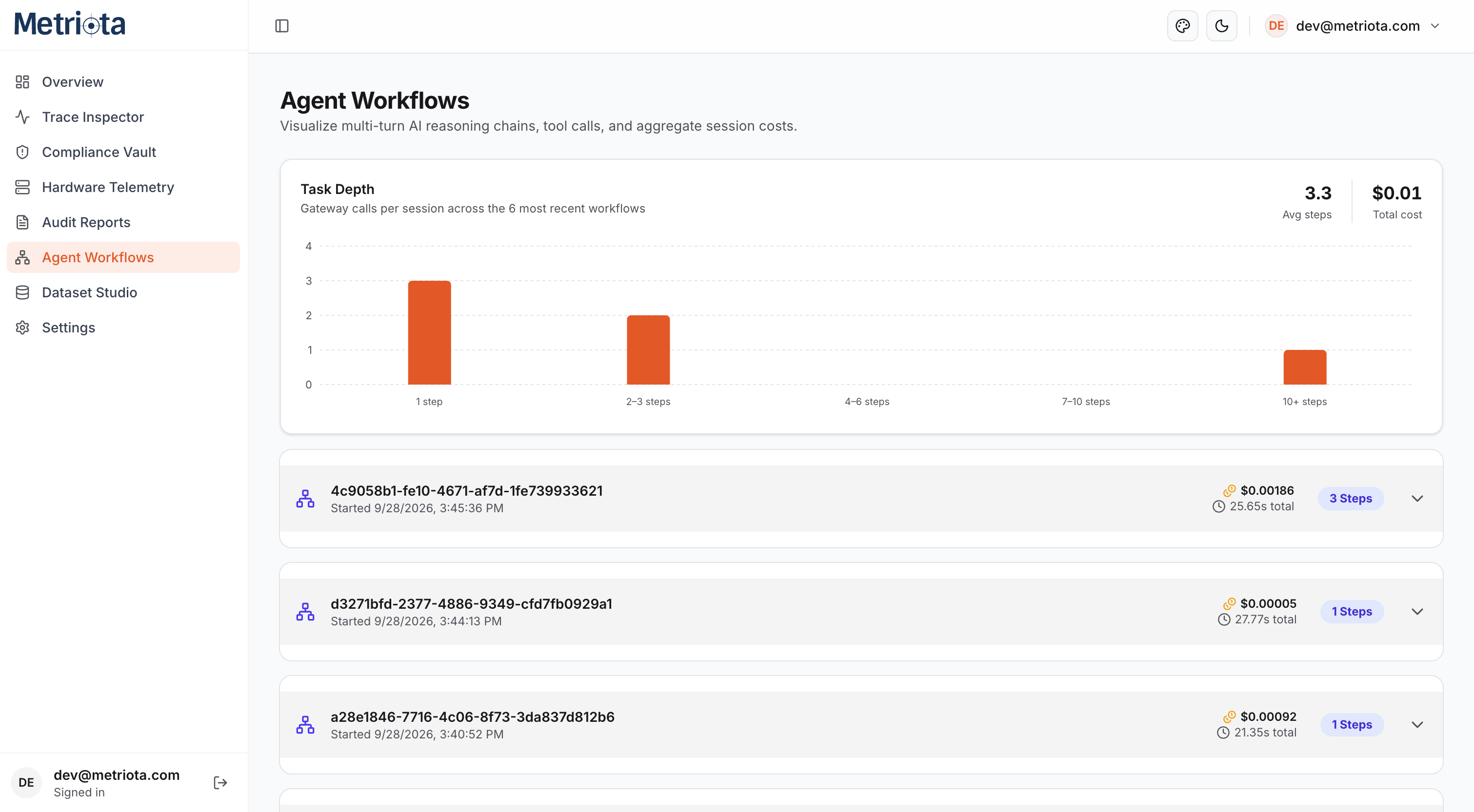 Agent Workflows dashboard showing task depth histogram and a list of workflow sessions
