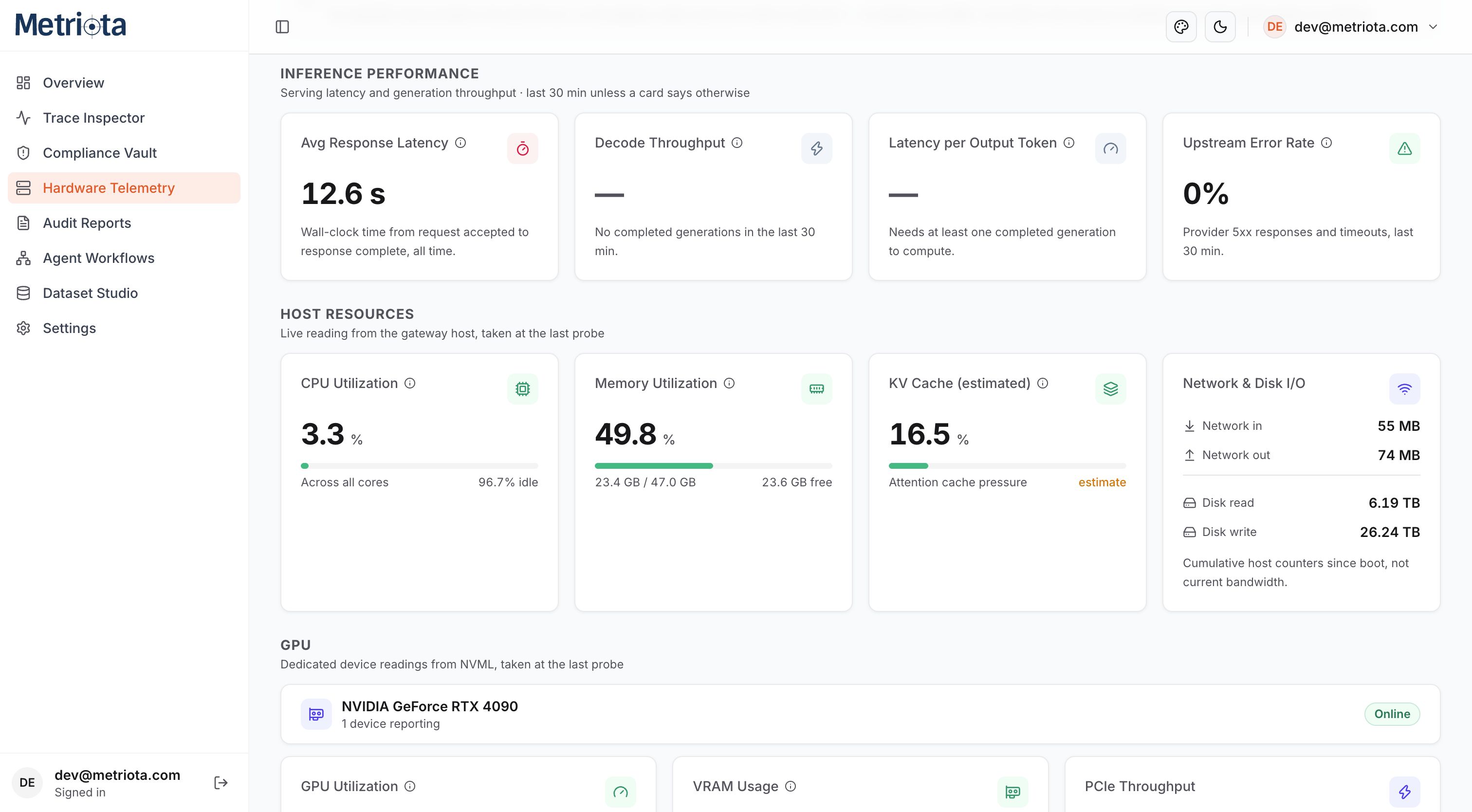 Hardware Telemetry dashboard showing inference performance, host resources, and GPU panel