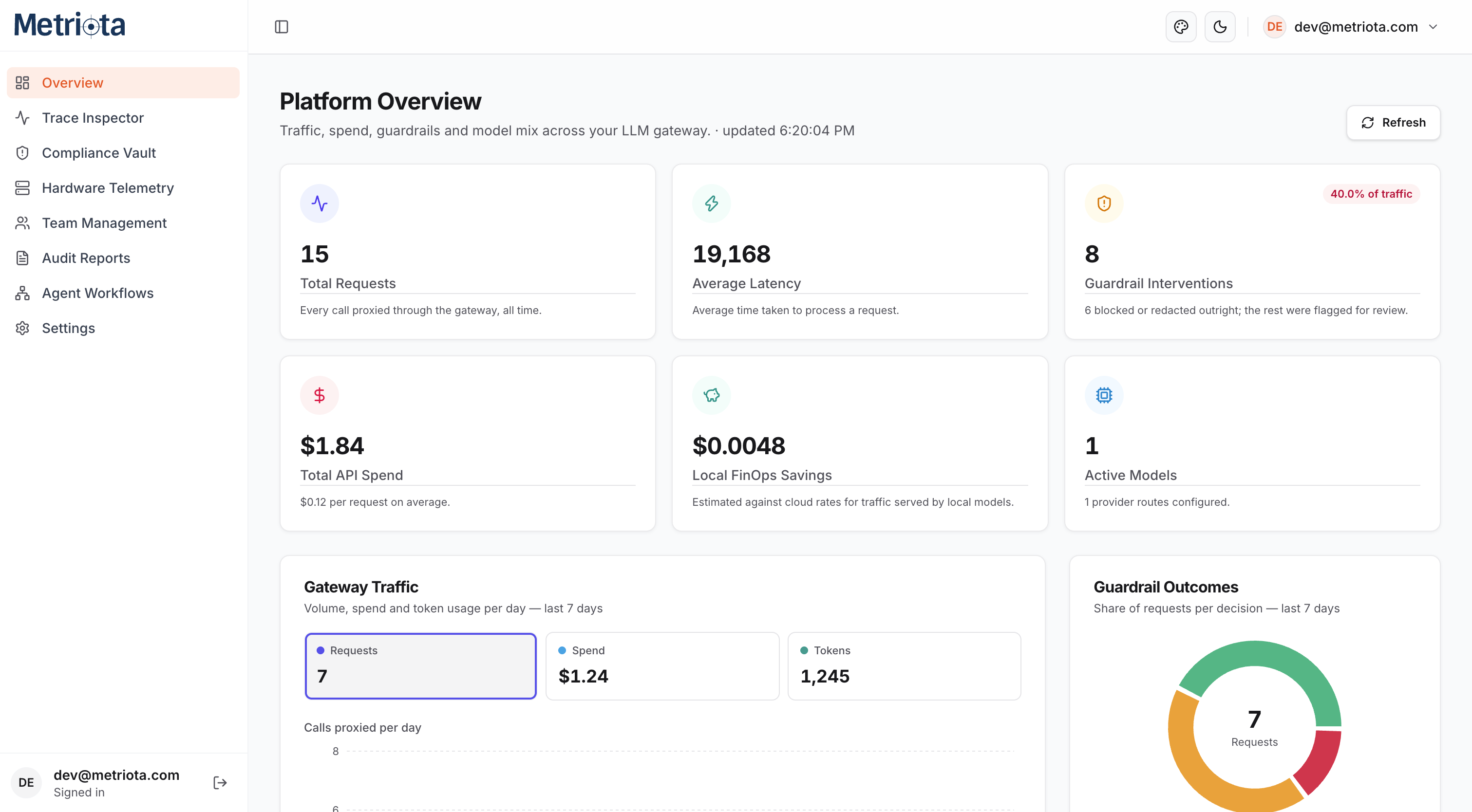 Platform Overview dashboard showing live traffic