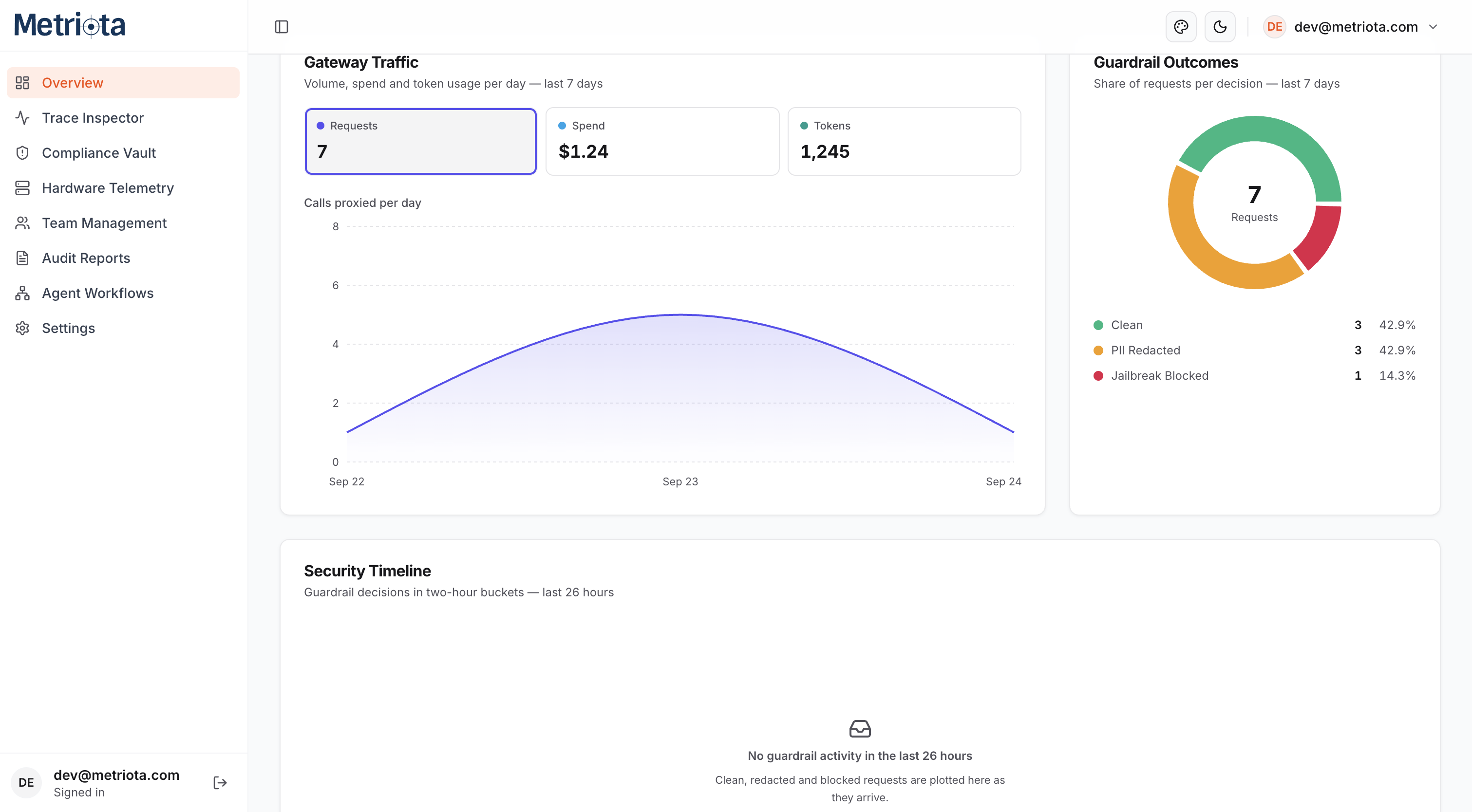 Overview dashboard traffic chart, guardrail outcomes donut, and security timeline