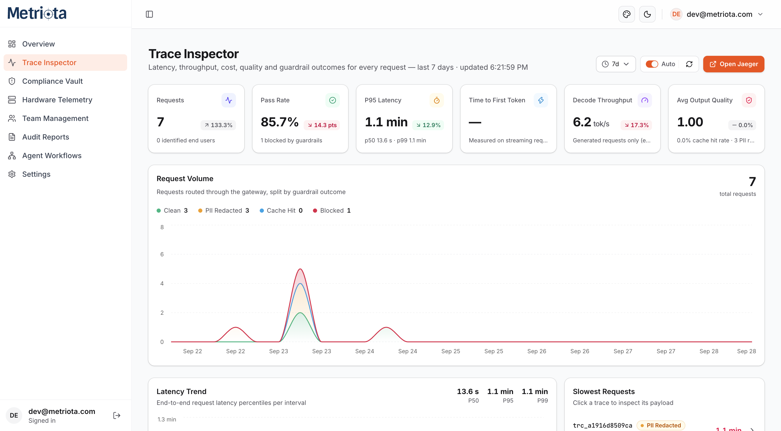 Trace Inspector key metrics and request volume chart