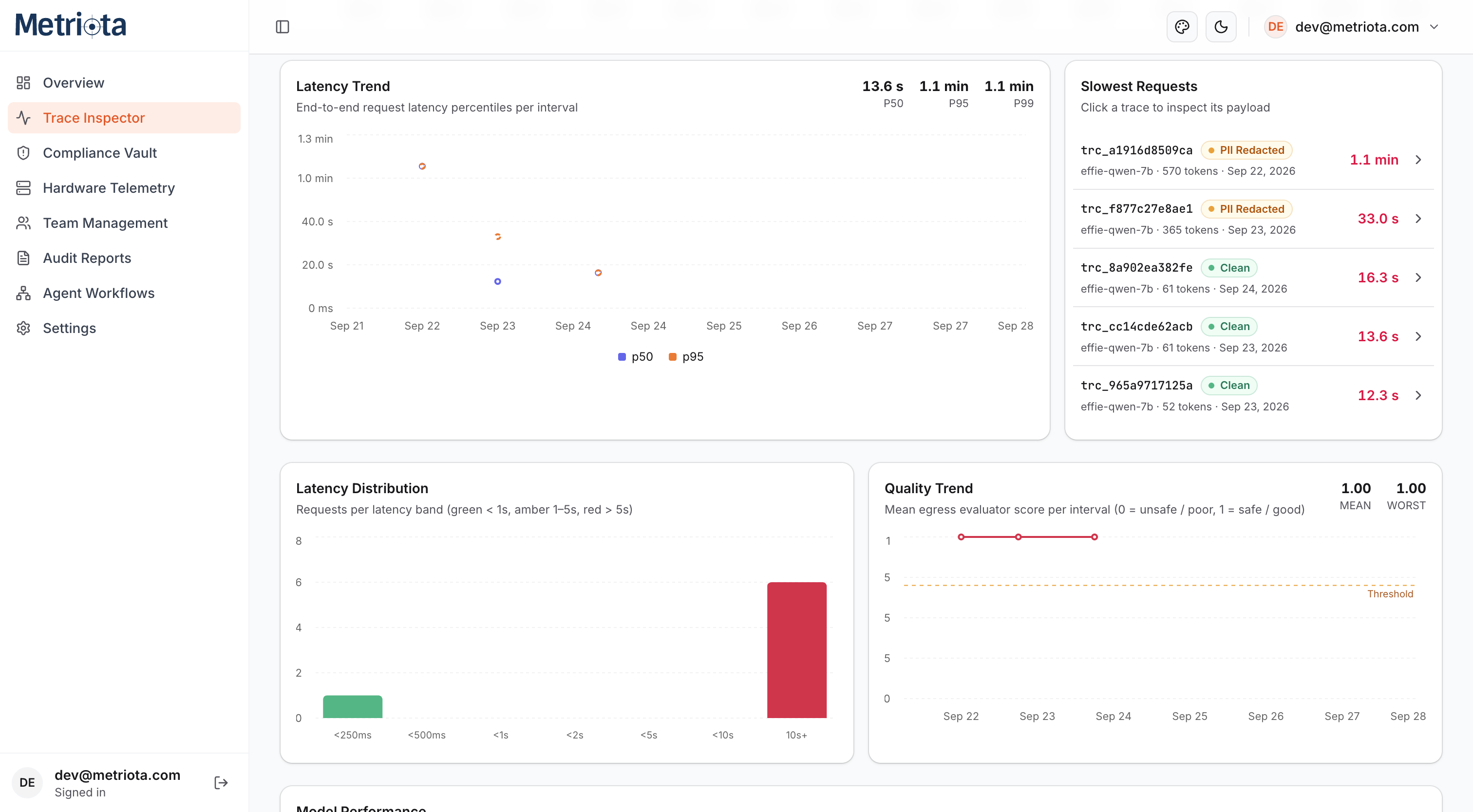 Trace Inspector latency distribution, quality trend, and slowest requests